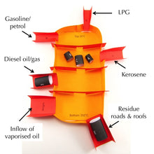 Load image into Gallery viewer, fractional distillation label