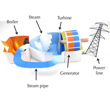 Load image into Gallery viewer, generating electricity origami organelle