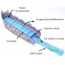 Load image into Gallery viewer, glaciers origami organelle