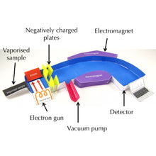 Load image into Gallery viewer, mass spectrometer origami organelle