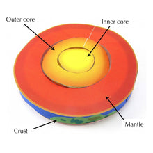 Load image into Gallery viewer, structure of the earth origami organelle