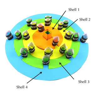 electron shells label