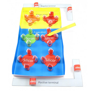 solar cell origami organelle