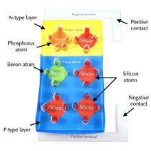 Load image into Gallery viewer, solar cell origami organelle