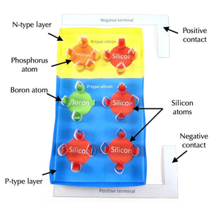 solar cell origami organelle