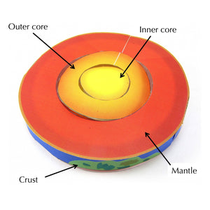 structure of the earth origami organelle